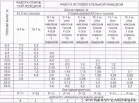 Автокран Галичанин КС-65721-2
